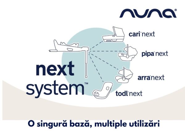 Nuna - Baza isofix BASE next i-Size pentru ARRA next, PIPA next, CARI next, TODL next - imagine 3